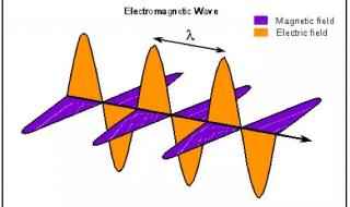 电磁波传播速度千米每小时 电磁波传播速度